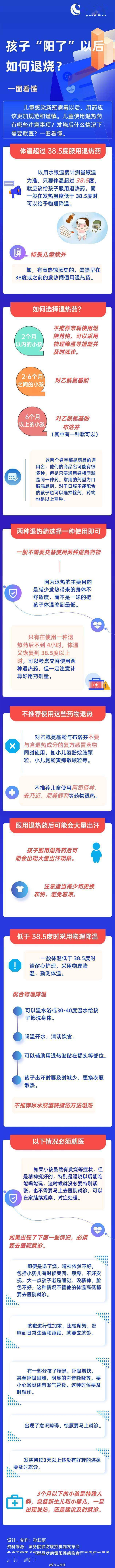 儿童新冠用药顺序图 儿童感染新冠备什么药