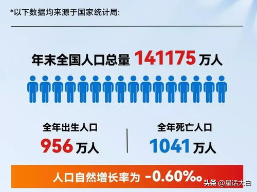 2022年死亡人口有多少