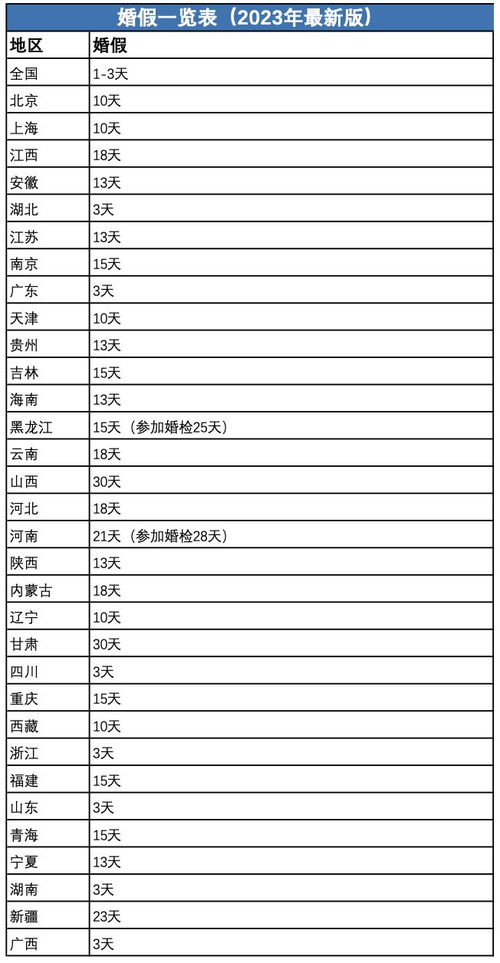 2023年婚假最新规定