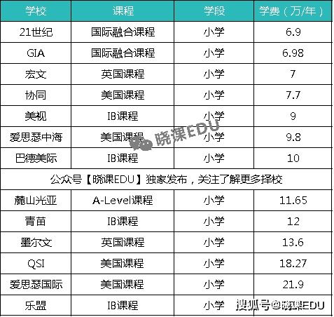 体校一年学费多少钱