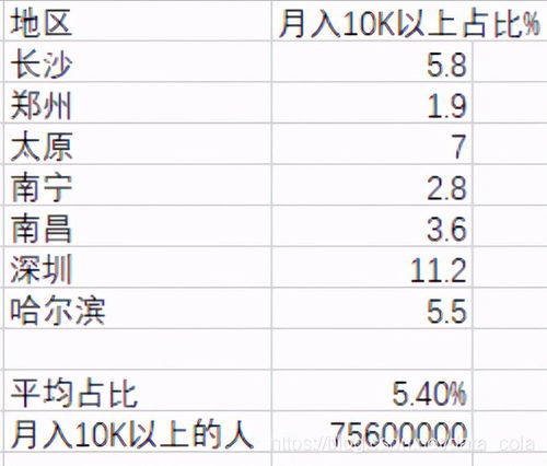 中国真实人口只有8亿