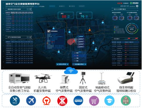 上海空气中检测出病毒