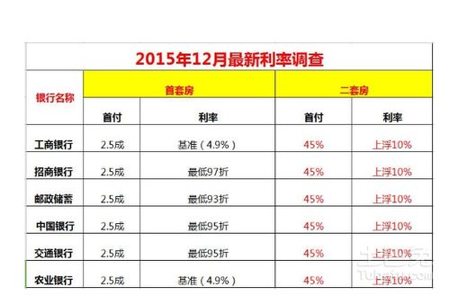 房贷利息计算方法