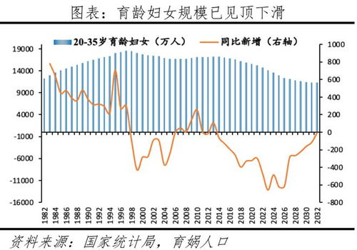 生育政策2023年新规定