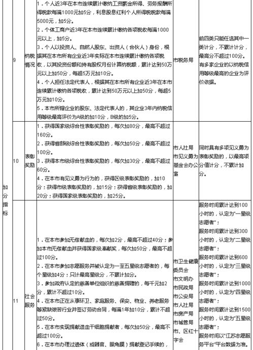 苏州积分落户政策2023年