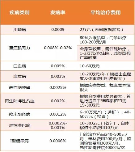 干细胞移植费用大概多少钱