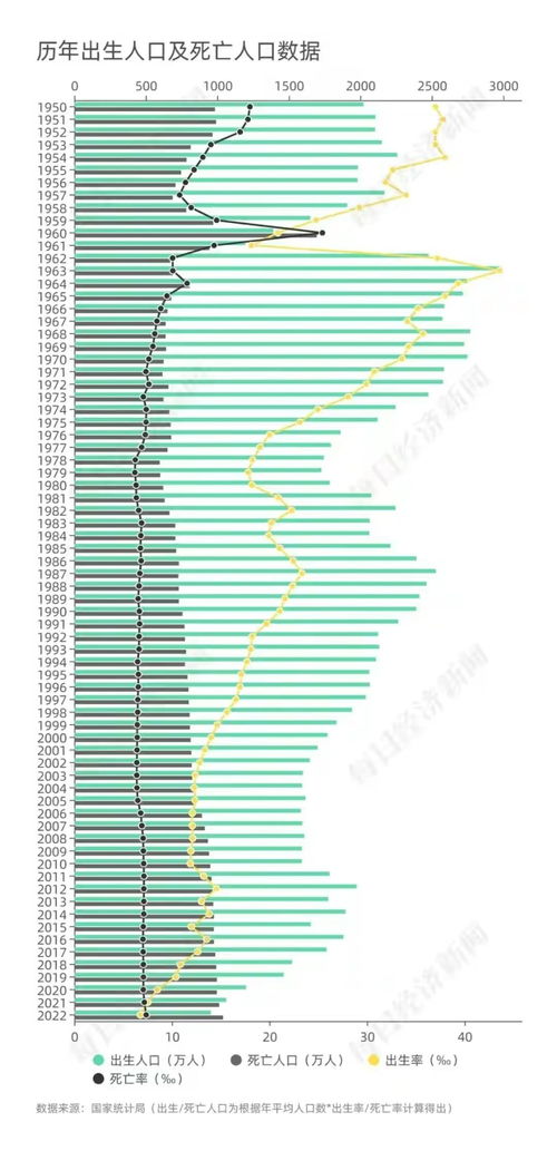 人口最少的国家