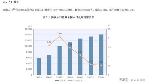 中国人口会一直下降吗