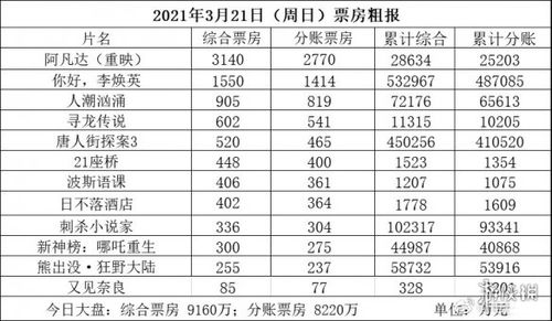 电影排行榜实时票房