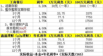 信托100万一年多少利息