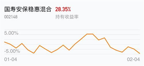 净值1以下是亏了吗