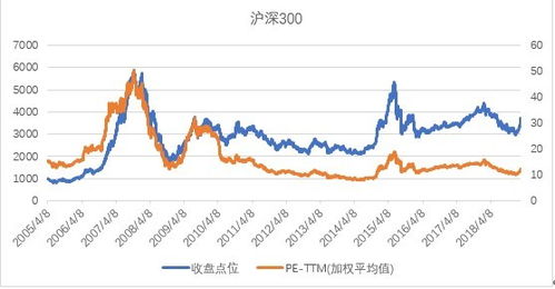 哪些基金适合长期定投