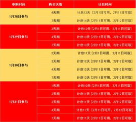 国债逆回购1000元一天能赚多少