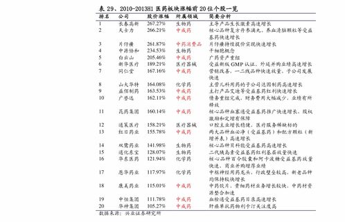 定增前一般打压多久股价