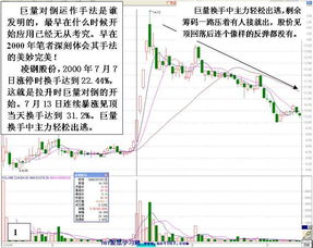 对倒出货和洗盘怎么区别