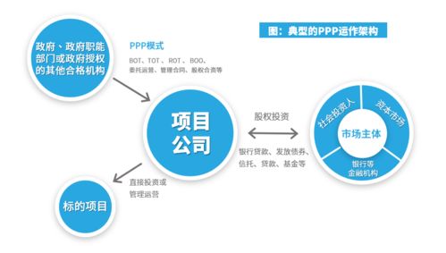 工程ppp项目是什么意思