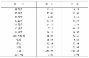 怎么核算成本和利润