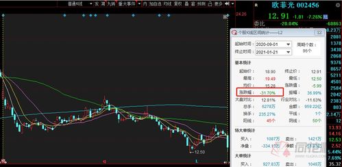 欧菲光股票为什么要跌