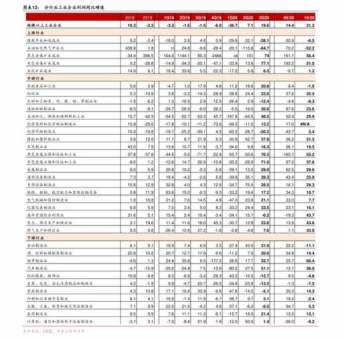 股价低于净资产的股票好吗