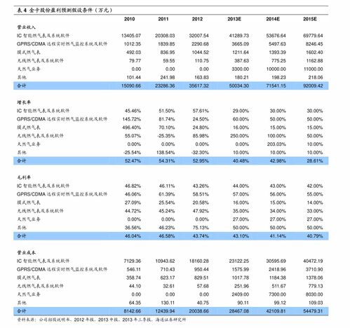 股票买什么股票好