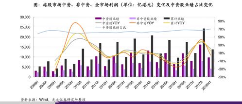 股票处于委托状态一般要多久