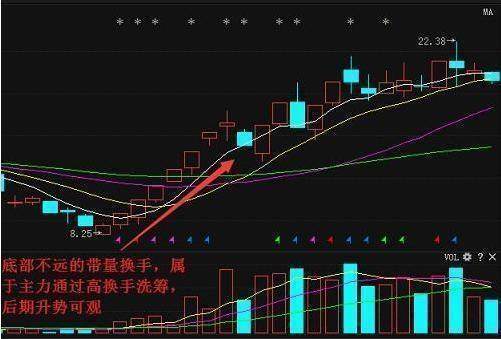 股票换手率高好吗