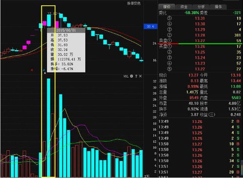 股票跌了为什么要补仓