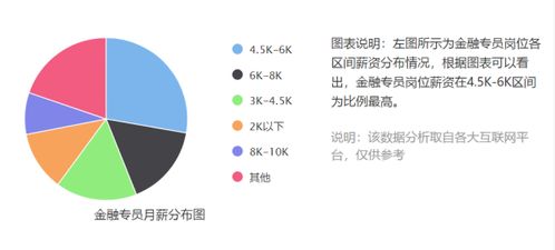 金融主要都干什么