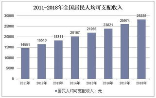 全国各省份人均收入