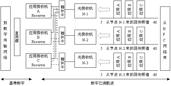 基带是什么