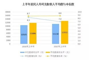 全国人均可支配收入50强