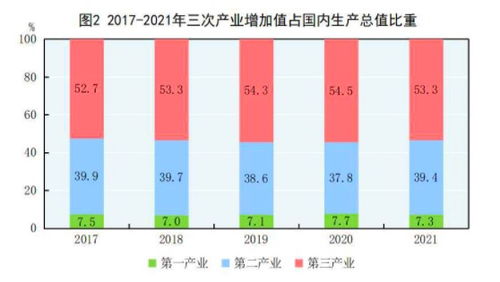 国内生产总值和国民总收入