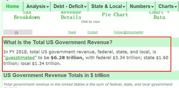 美国每年财政收入多少