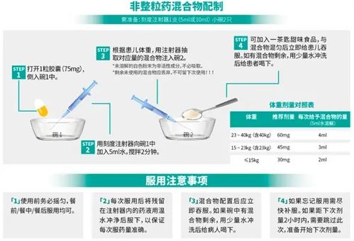 奥司他韦颗粒小儿用法用量