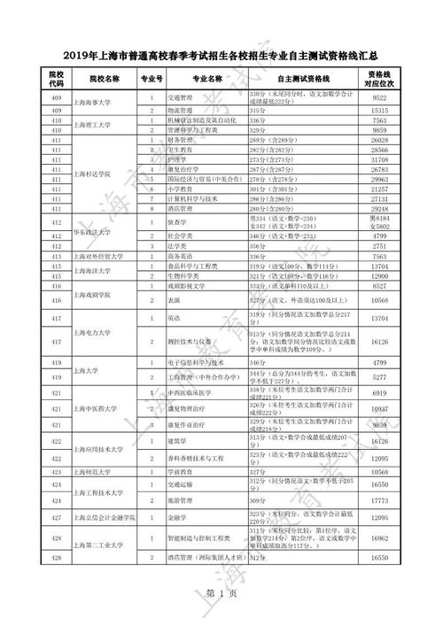 2020上海春考难度