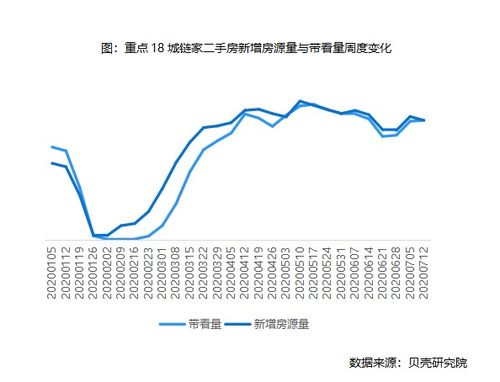 深圳业主涨价