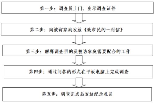 周三周四休息的工作