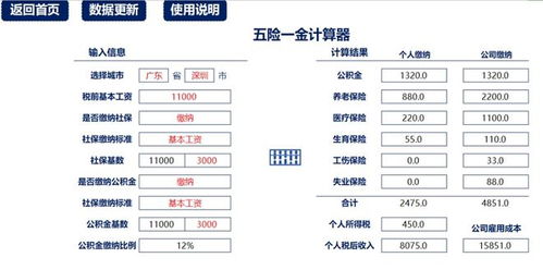 2022年新个税计算器