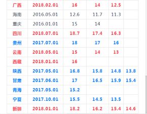 税后工资包括五险一金吗