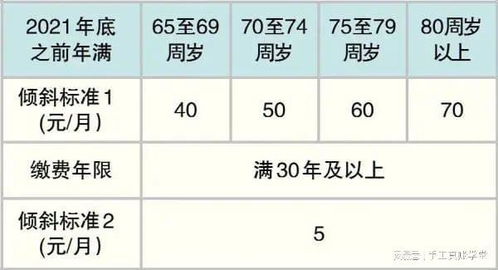 2022退休最新工资表