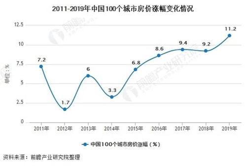 中国出生率断崖式下跌