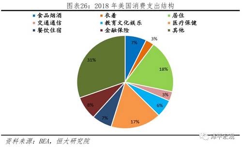 中美实力对比