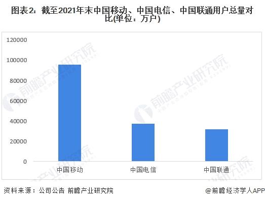 5g基站数量