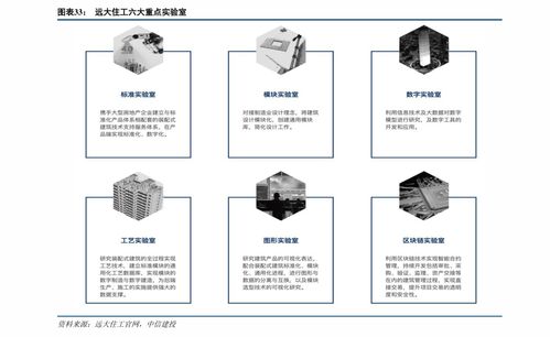 燃油价格走势分析与预测