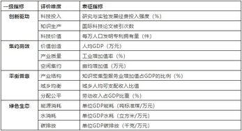 高质量发展21个指标