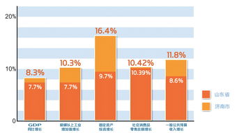 国家经济指标5大指标