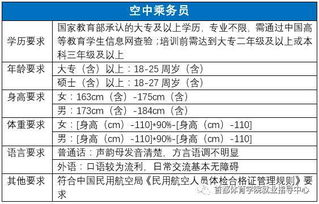 乘务学员多久可以转正