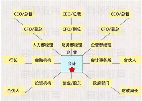 拿到注会我后悔了