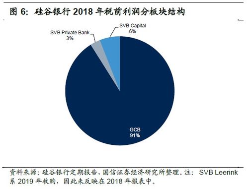 美国财长耶伦称监管机构正努力制定硅谷银行解决方案，但不考虑提供救助，传递哪些信息？