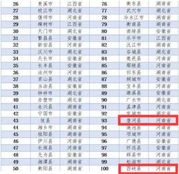 34个省经济排名